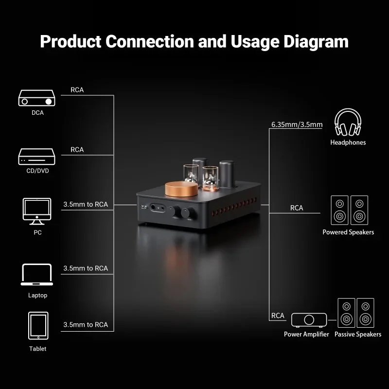 Fosi Audio GR70 Tub… - image