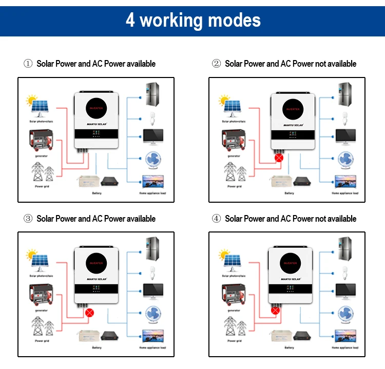 Manyu Solar 8.2KW 10.2KW MPPT Inversor Solar Híbrido Dual MPPT Inversor Solar Off Grid para Uso Residencial