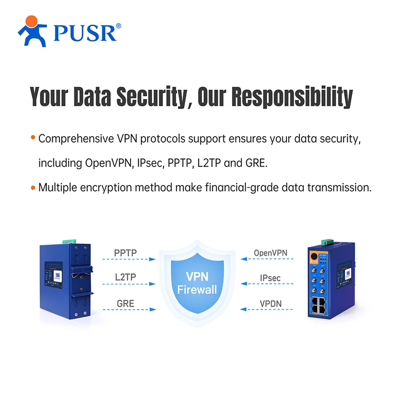 Router cellulare industriale multiporta Dual Band/SA/NSA 5G a frequenza Gloable Router WiFi Lte wireless USR-G816w-G