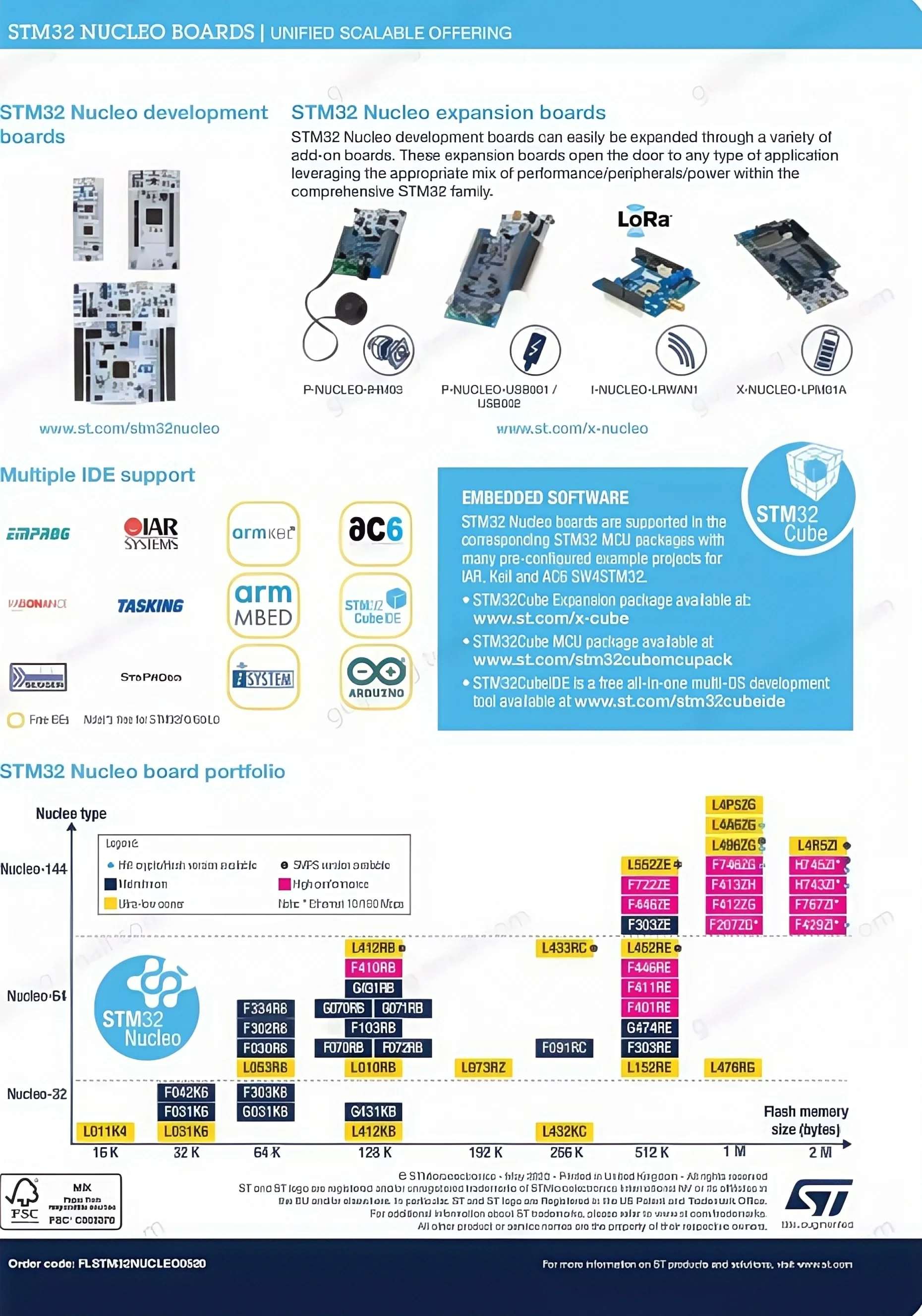 NUCLEO-H743ZI2 H745ZI-Q 755ZI 753ZI 563ZI 7A3ZI 723ZG 503RB STM32H7 لوحة تطوير سلسلة كاملة العلامة التجارية الجديدة حقيقية
