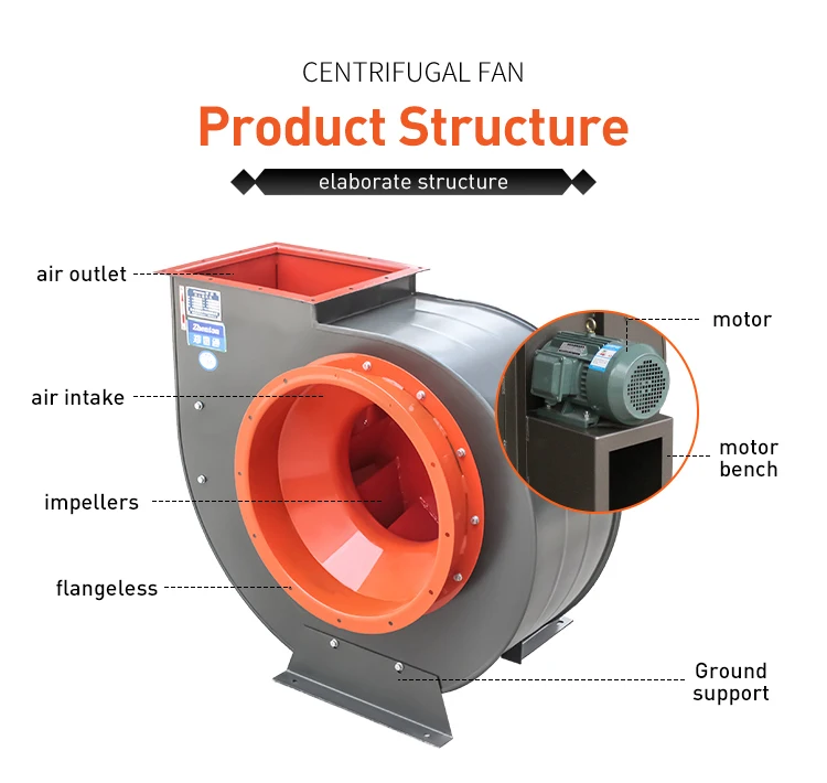 حجم 4-72 قائم بذاته لإزالة الغبار مروحة الحلزون الصناعية مروحة عادم الطرد المركزي منفاخ مع صوت منخفض الحديد الزهر هواء كبير #5