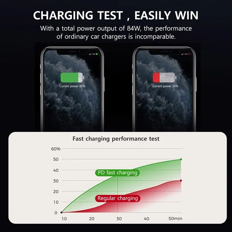 テスラ モデル3 2021-2023 Y 2021-2024 センターコンソール 84W カラフル格納式ドッキングステーション USBハブ 急速充電器 アクセサリー