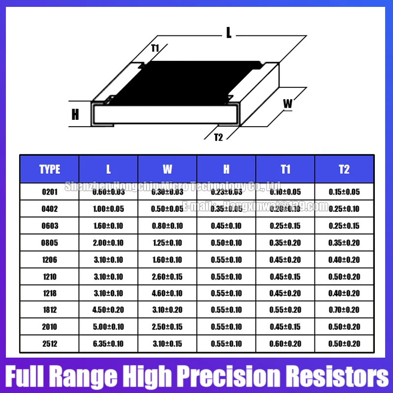100PCS 0603 0805 1206 1210 2010 2512 SMD Resistance 5% Common Resistance Values 100K-1M 220K 470K 510K High Precision Resistors