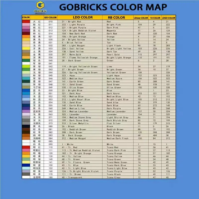 Gobricks-レンガ10psc,レンガ3010 moc,ビルディングブロック部品と互換性があり,DIY教育部品,子供のおもちゃ