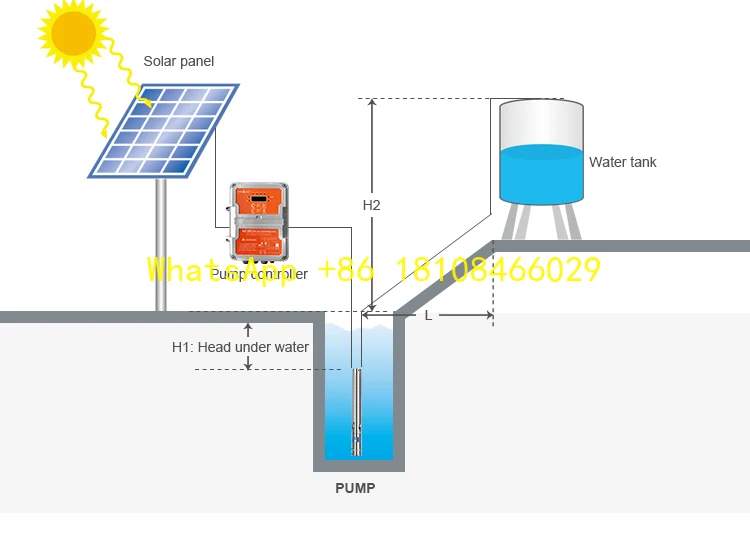 

Солнечный погружной водяной насос для сельского хозяйства Handuro 30 м/ч Солнечный насос для орошения
