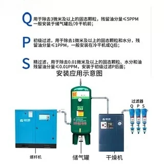 Compressed air precision filter Air compressor Air pump Cold dryer Three-stage oil-water separator Automatic drainage