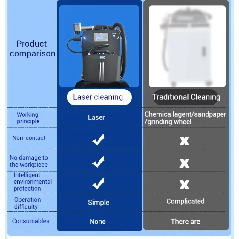 آلة تنظيف بالليزر النبضية على الظهر لطلاء الخشب المعدني وإزالة الصدأ والحجر، حالة جديدة وتعمل بالبطارية #5