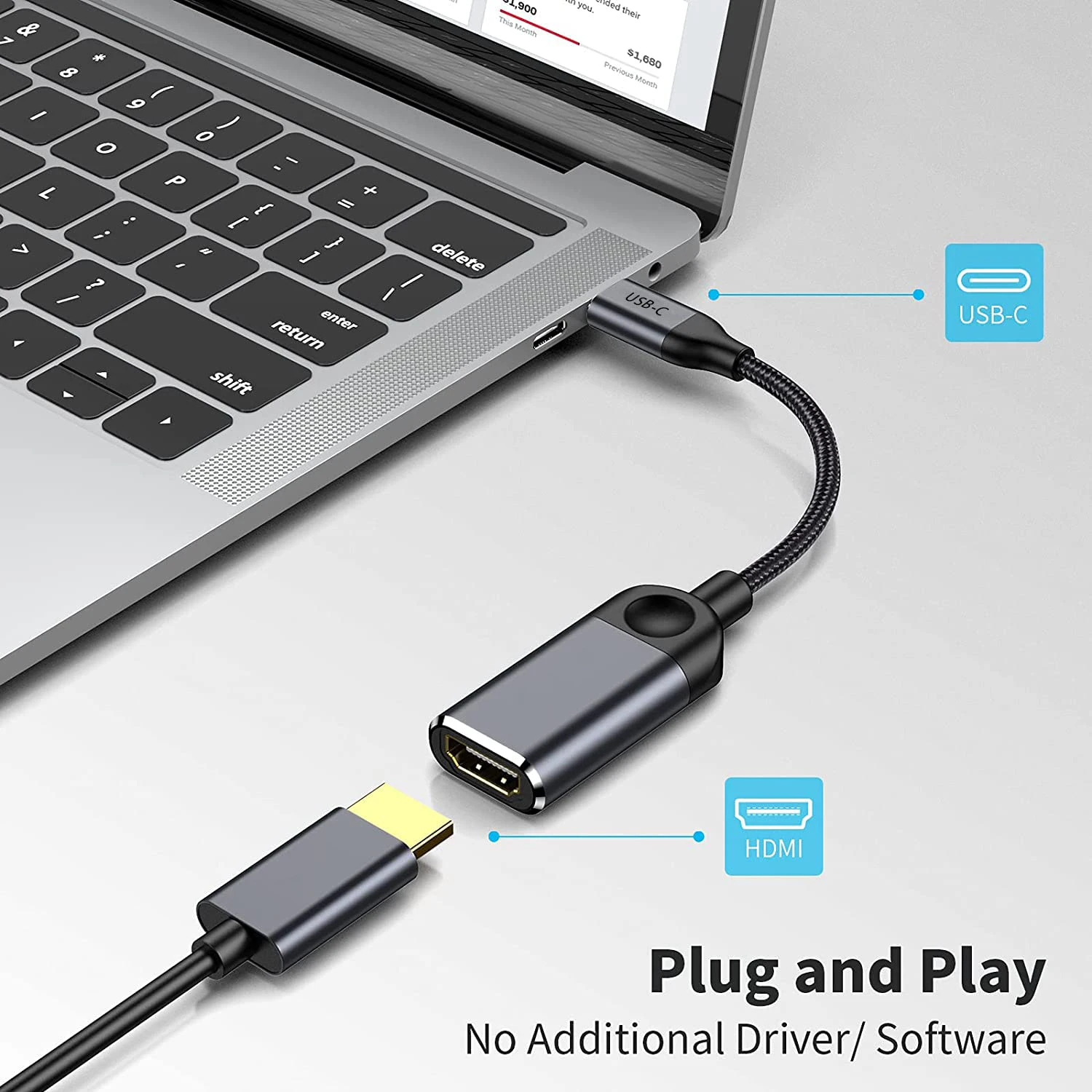 USB Hub USB C to HDMI Adapter 4k@30hz Type C To HDMI-Compatible 4K Display Adapter for Thunderbolt 3 Windows 7/8/10/11 Mac OS