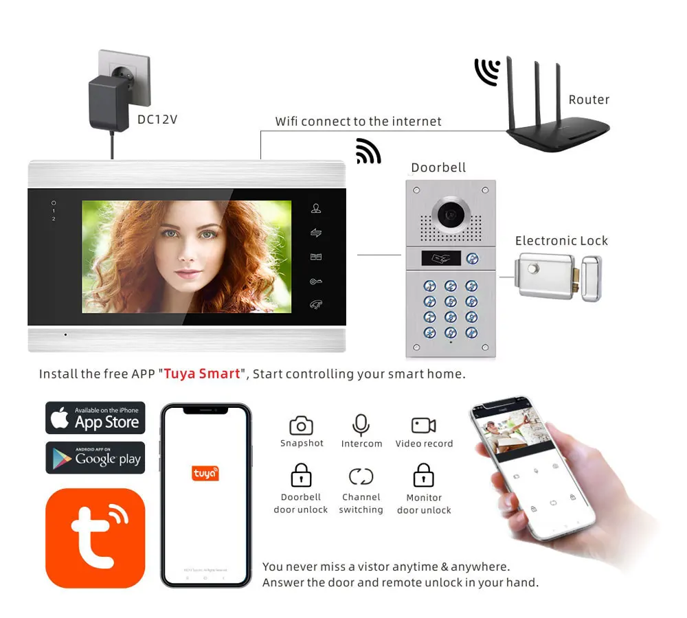 7 inchTuya WiFi Wired Video Intercom 2 LCD with Camera and Code Keypad/RFID Cards Access Control System Motion Detection Record