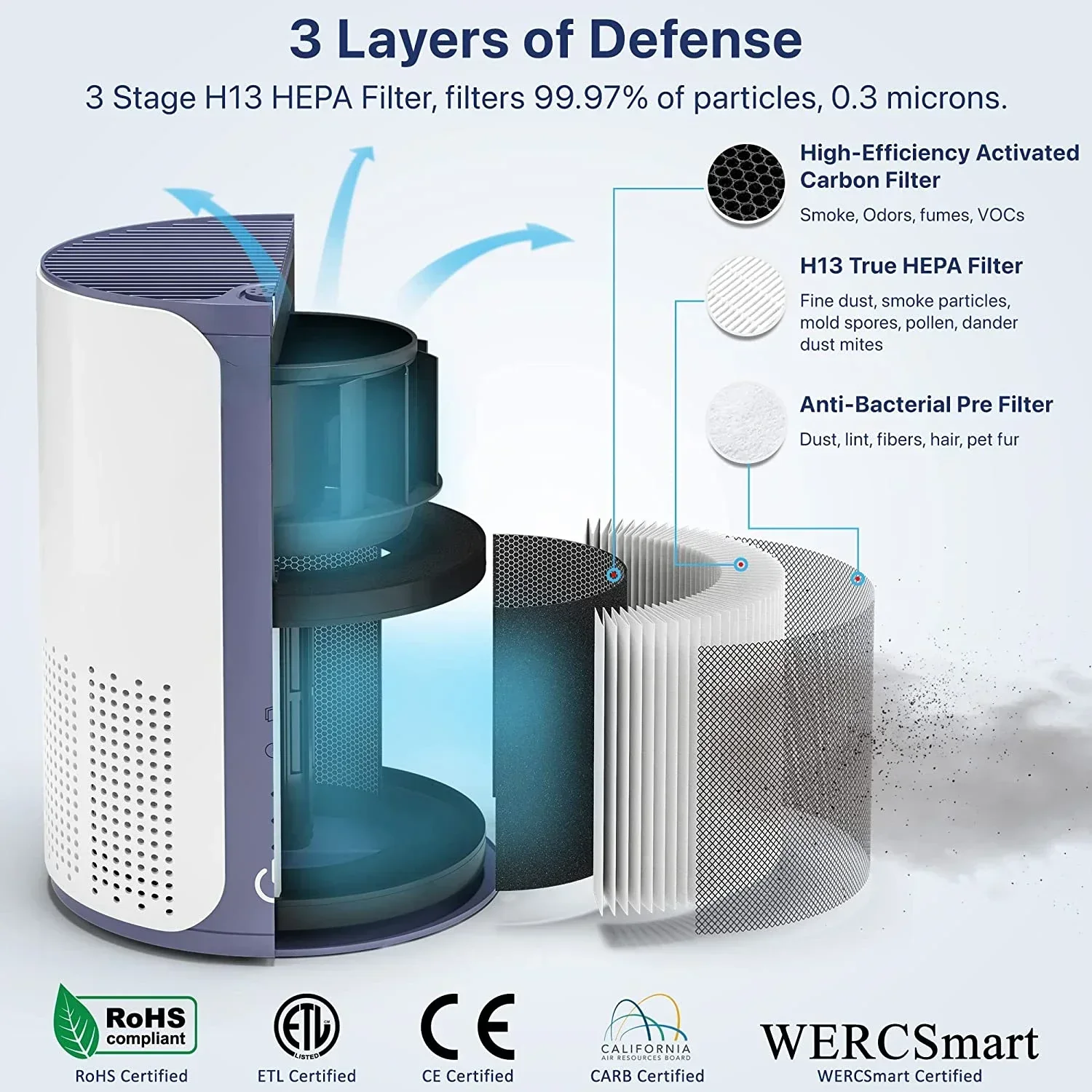 Home Air Purifier Filter Air Purifier For Large Room, Bedroom - H13 Air Filter For Allergy, Smoke Odor EliminatorHot Sales