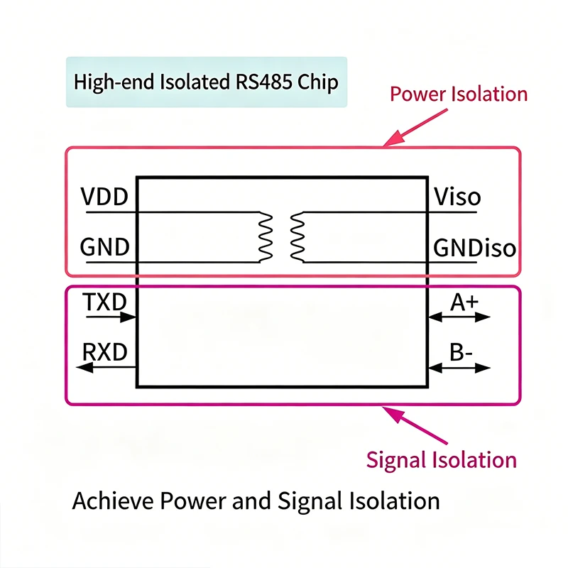 XY-S485 Industrial Isolated TTL to RS485 Converter Module 3.0-5.5V Auto Flow Control For MCU Long-distance Serial Communication