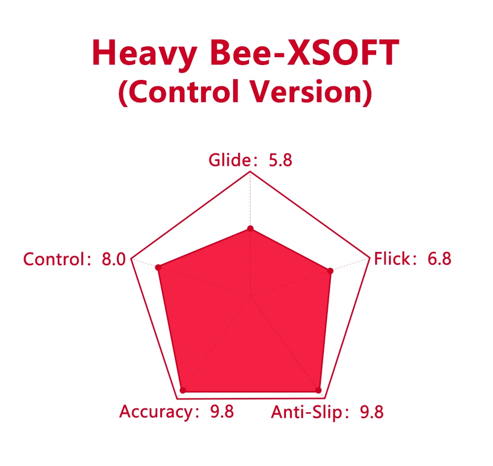 tapis-de-souris-de-jeu-x-raypad-custom-heavy-bee