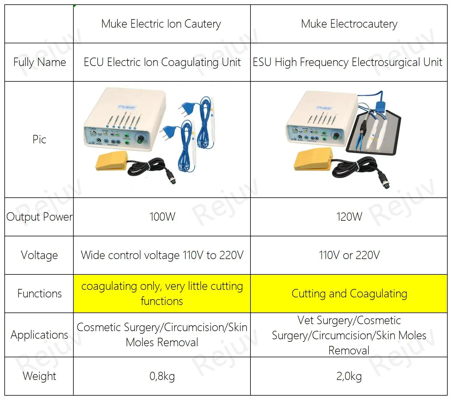 Free Shipping Muke Mini Electric Ion Cautery Dermal Coagulating Machine ECU Electric Ion Coagulating Unit