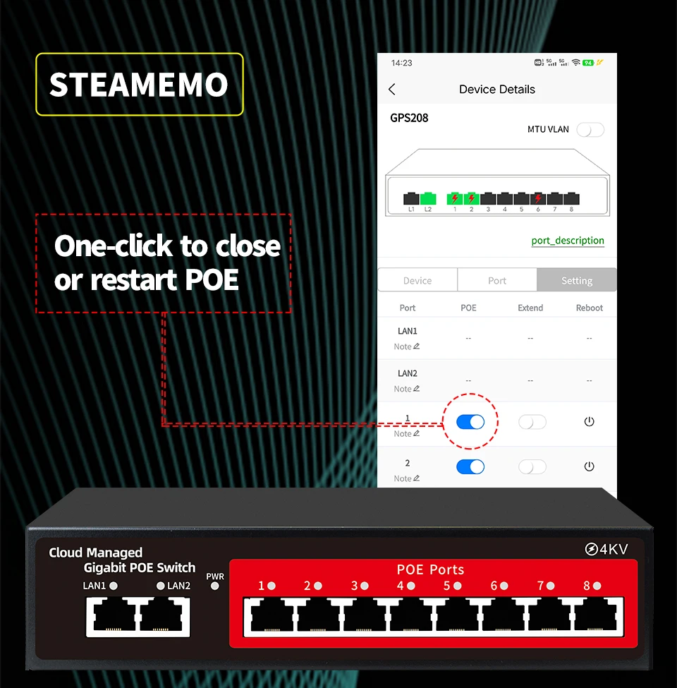 Switch POE alimentado por nuvem, 48V, área de trabalho ativa, 100 Mbps, 1000Mbps, SFP, interruptor de controle APP, Pulg e Play