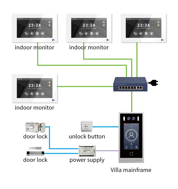 Security Tuya Smart Home Intercom System for Villa Working with POE Switch Door Exit and Gate Dual Control
