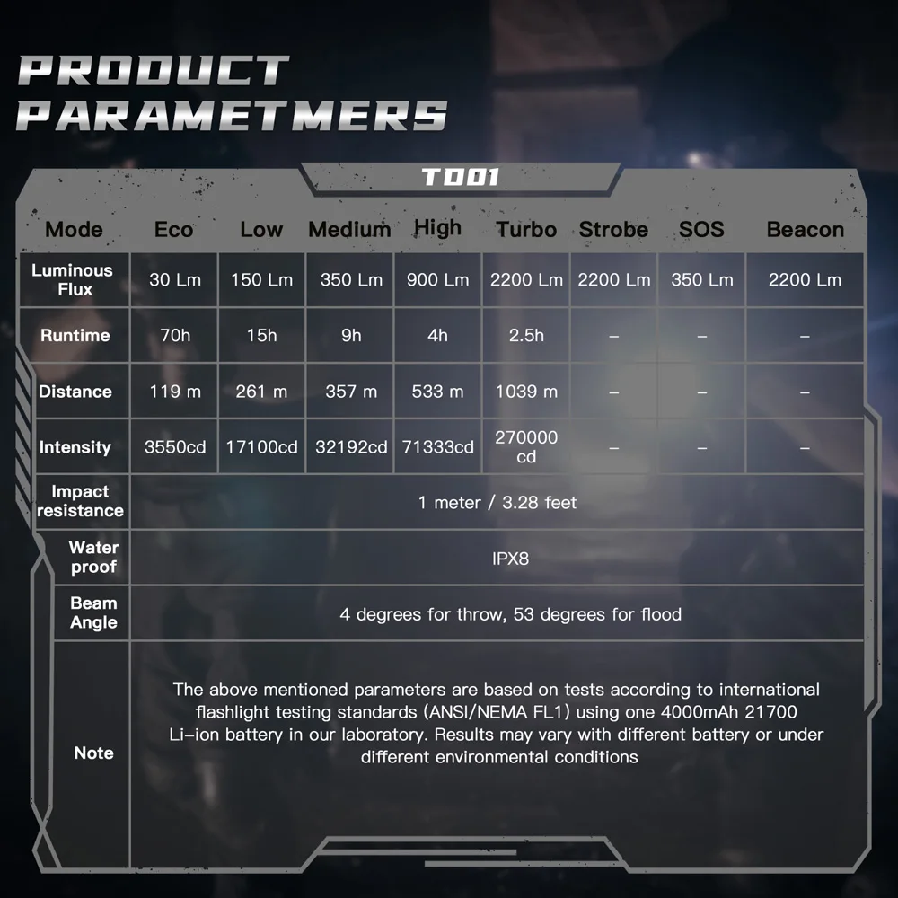 Wurkkos TD01 21700 قابلة للشحن التكتيكية مضيا LED USB-C 2200Lm الشعلة PMMA عدسة رمي 1039 متر IPX8 مقاوم للماء EDC الذيل التبديل