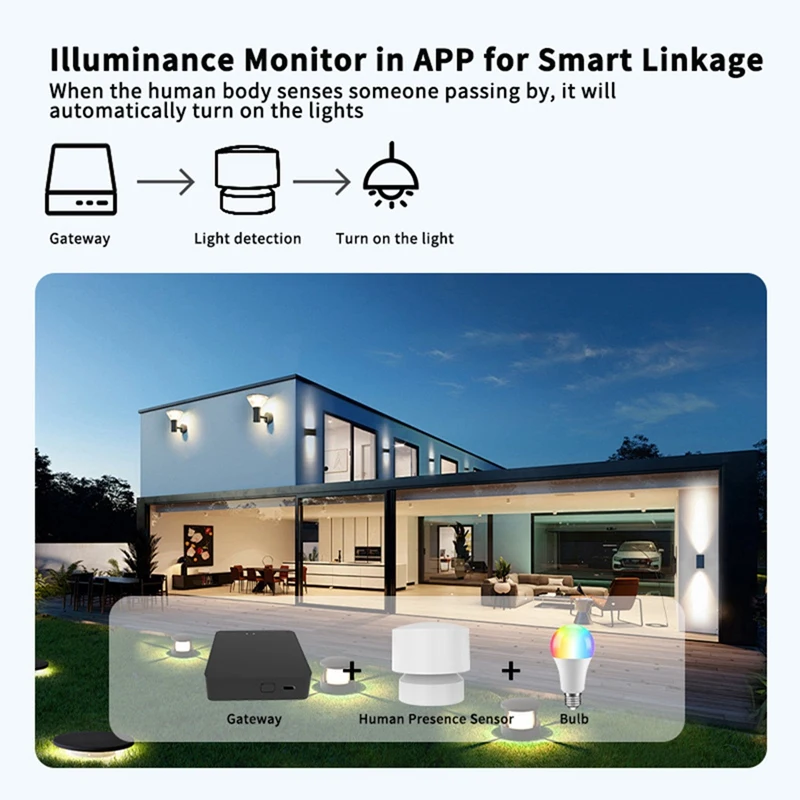 Tuya WIFI Rilevatore di presenza umana Rilevazione di movimento respiratorio Connessione wireless Allarme di sicurezza domestica intelligente