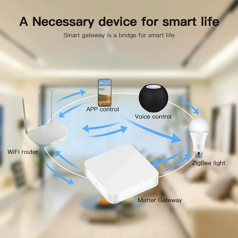 

Умный Wi-Fi-шлюз Tuya Matter Zigbee Hub с проводным подключением, управление через приложение, совместимость с Alexa, Siri, HomeKit, Google, SmartThings