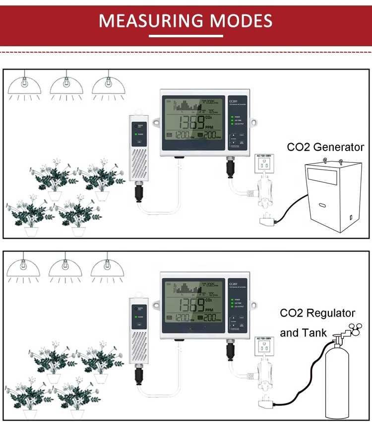 สินค้าขายดี Chin-Up Hydroponics Day and Night CO2 Monitor และ CO2 Controller สําหรับโรงเรือน