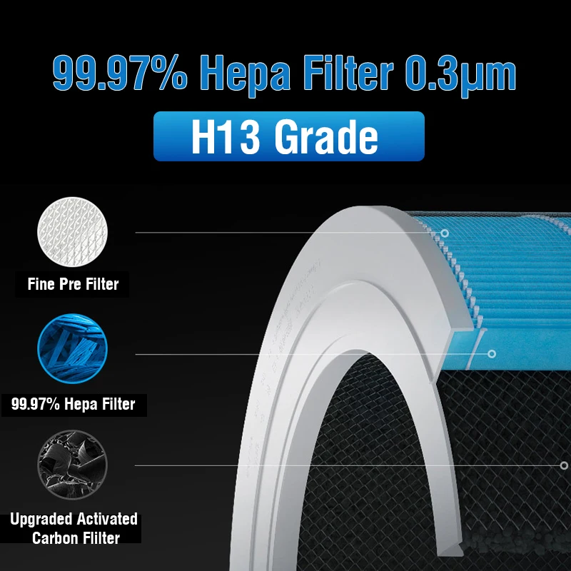 Hepa Filter For Xiaomi Mi Air Purifier 1 2 2S 2C 2H 3 3S 3C 3H Mijia Air Filters Carbon HEPA Replacement