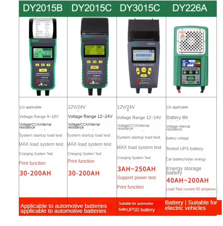 DUOYI DY3015B Automotive Battery Tester Battery Capacity Life Internal Resistance Start Charging 12V Tester DY2015B