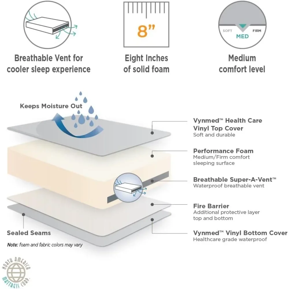 Urine and Waterproof – Adult Twin Bedwetting Mattress