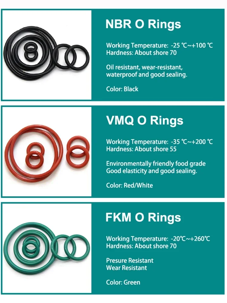 10/50pcs Food Grade White VMQ O Ring Gasket CS 1mm OD 3/3.5/4/5/6/7 ~ 50mm Rubber Silicone Ring Waterproof Washer Round O Shape