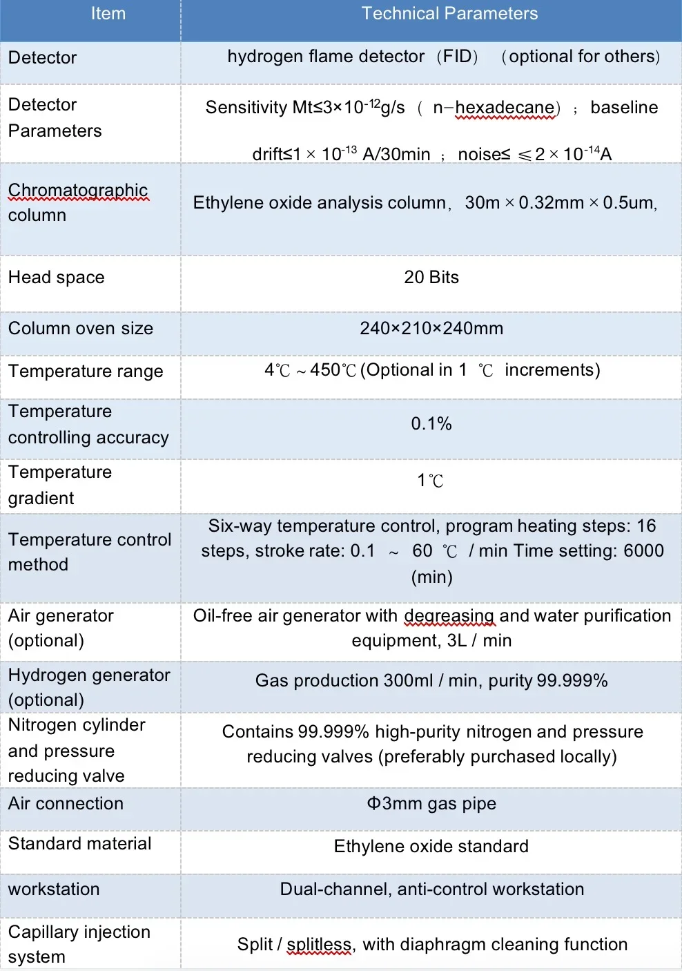 Chromatography Instrument