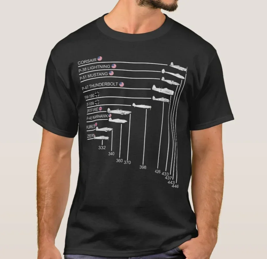 

WWII Famous Fighter Planes Top Speeds Image T-Shirt 100% Cotton O-Neck Summer Short Sleeve Casual Mens T-shirt Size S-3XL