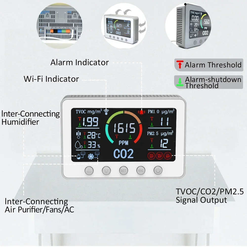 Controller intelligente IAQ e IoT PM2.5 TVOC Contatore di particelle di polvere CO2 Rilevatore multi gas Uscita RS485 e relè modbus