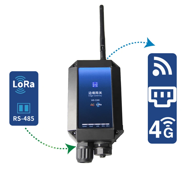 Smart Factory Cloud/Offline Dual Mode IP67 Plug & Play DIN-Rail RS485/Modbus RTU IoT Gateway