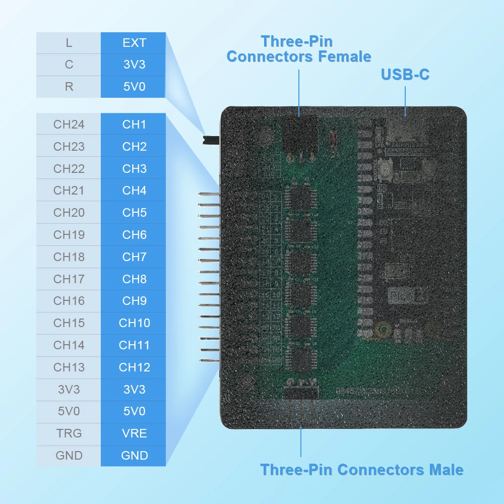 Logic Analyzer V6.0 RP2350 Raspberry Pi Pico 2 24-Channel LogicAnalyzer For Windows/OSX/Linux Up to 400MHz Sampling Speed