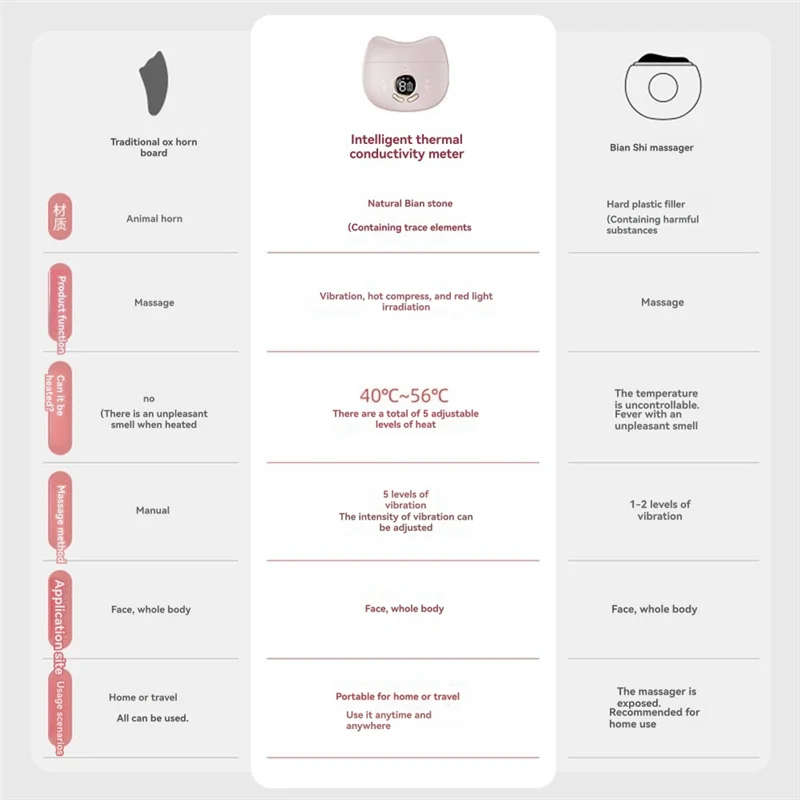 Ideal Festival Gift For Business Trips Red Light Gua Sha Massage Tool For Skin Care Travel Companion