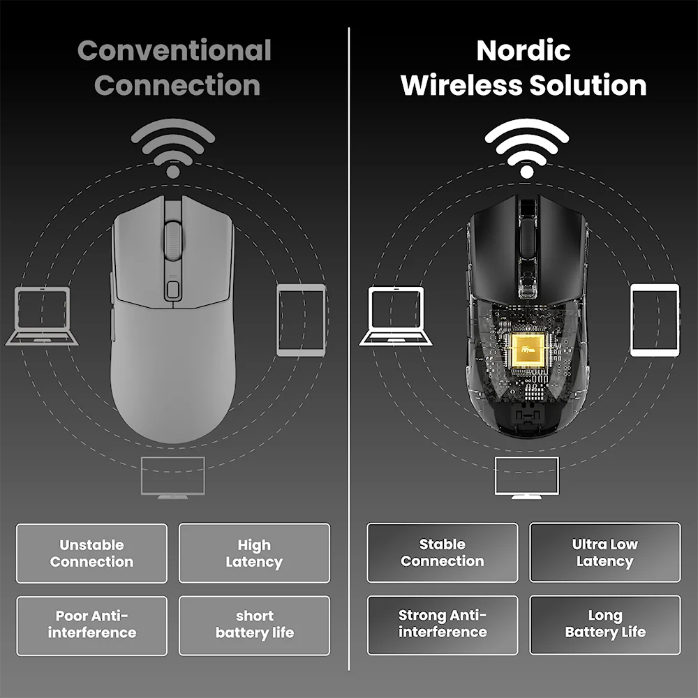 RK ROYAL KLUDGE MG6 PRO PAW3950 Gamer Mouse 30000DPI 56G Lightweight 8kHz 650mAh Tri-mode Bluetooth Wireless Mouse with 7 Levels