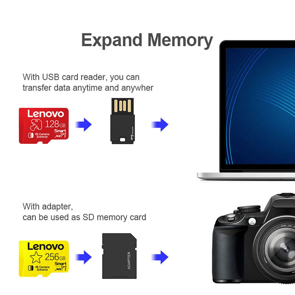 Lenovo การ์ดหน่วยความจำ1TB แฟลช SD 512GB 2TB ความเร็วสูง Micro tarjeta SD การ์ด TF 256GB 128GB กันน้ำการ์ด TF สำหรับ Nintendo SWITCH
