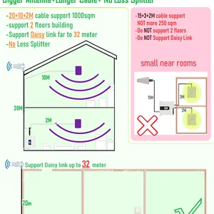 HWATEL 5G مضخم للهاتف الخليوي 5 باند إشارة مكرر المملكة المتحدة ثلاثة EE O2 فيرجن موبايل فودافون B28 700 900 1800 2100 2600 B7 أعلى 10 مبيعات بطارية كمبيوتر محمول Innjoo Voom - رقم 5