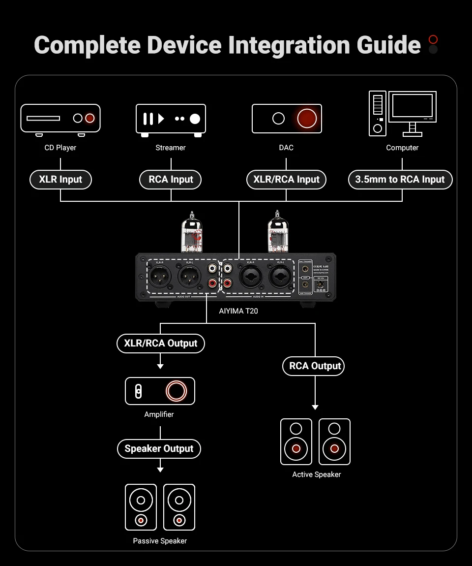 AIYIMA T20 Röhren-Vorverstärker ECC83 Vollständig Symmetrischer Vorverstärker RCA XLR Eingang HiFi Stereo DAC AMP 12V Trigger-Ausgang – Detail 19
