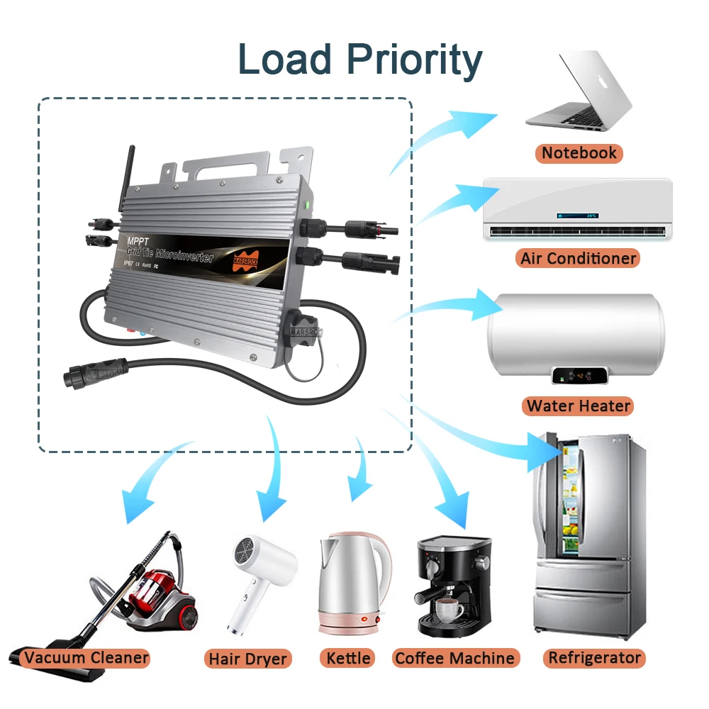 Imagem -05 - Ligação para Grade Solar pv Micro Inversor Inteligente Mppt Ip67 Wifi Embutido Painel Solar 2060vdc Grade 80260vac Plugue ue Livre 800w