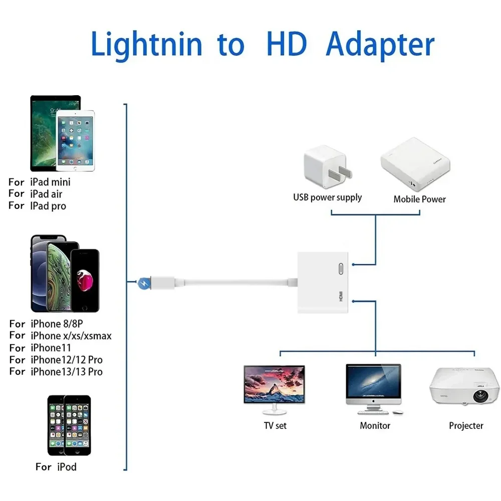 HD 1080P Projection Cable Adapter Display Video Converter Audio Sync Screen Connector For Lightning To HDMI-Compatible Adapter