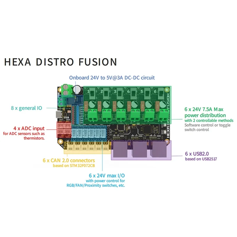 

На основе платы USB2517 Hexa Distro Fusion с разъемами CAN 2.0 для мультиголового принтера Voron
