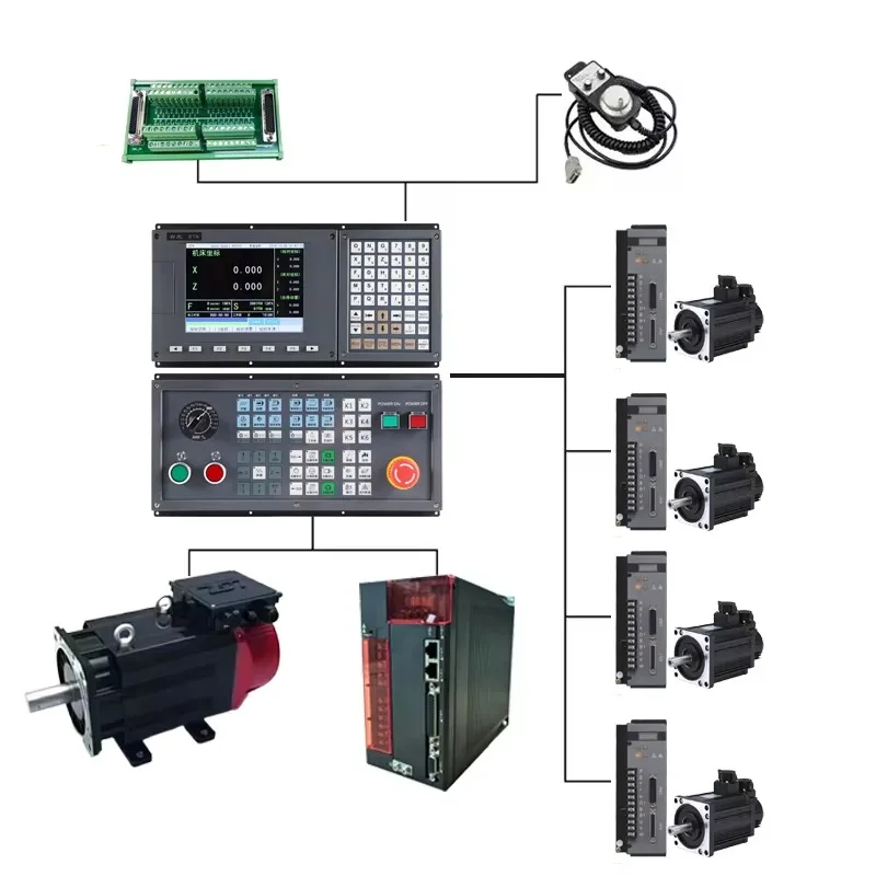 

High Precision 5 Axis CNC Control System with PLC for Complex Machining Operations