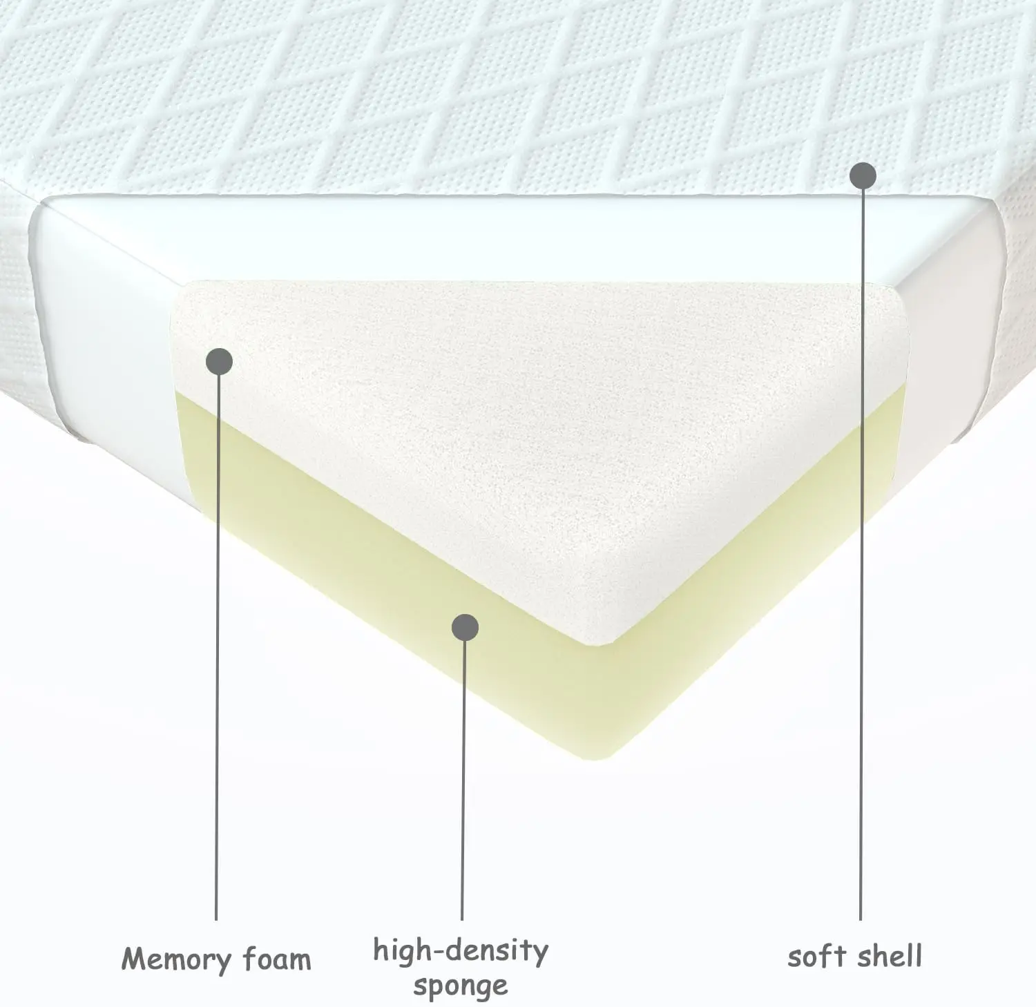 4 Inch Twin Mattresses, Memory Foam Mattress, Children’s Rooms Mattress, Mattress is Very Comfy,CertiPUR-US Certified【2024 New V