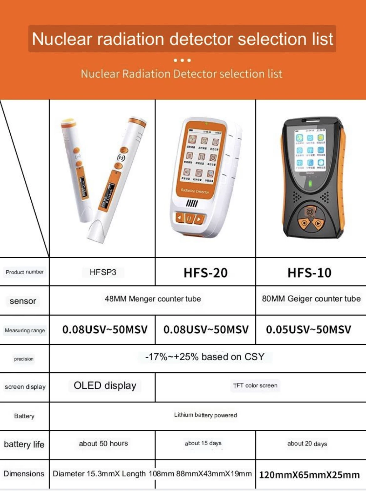 HFS-10 Nucleaire Stralingsdetector Gm Geigerteller X Γ Dosering Equivalent Real-Time Monitor Overschrijding Alarm Emf Meter Dosimeter
