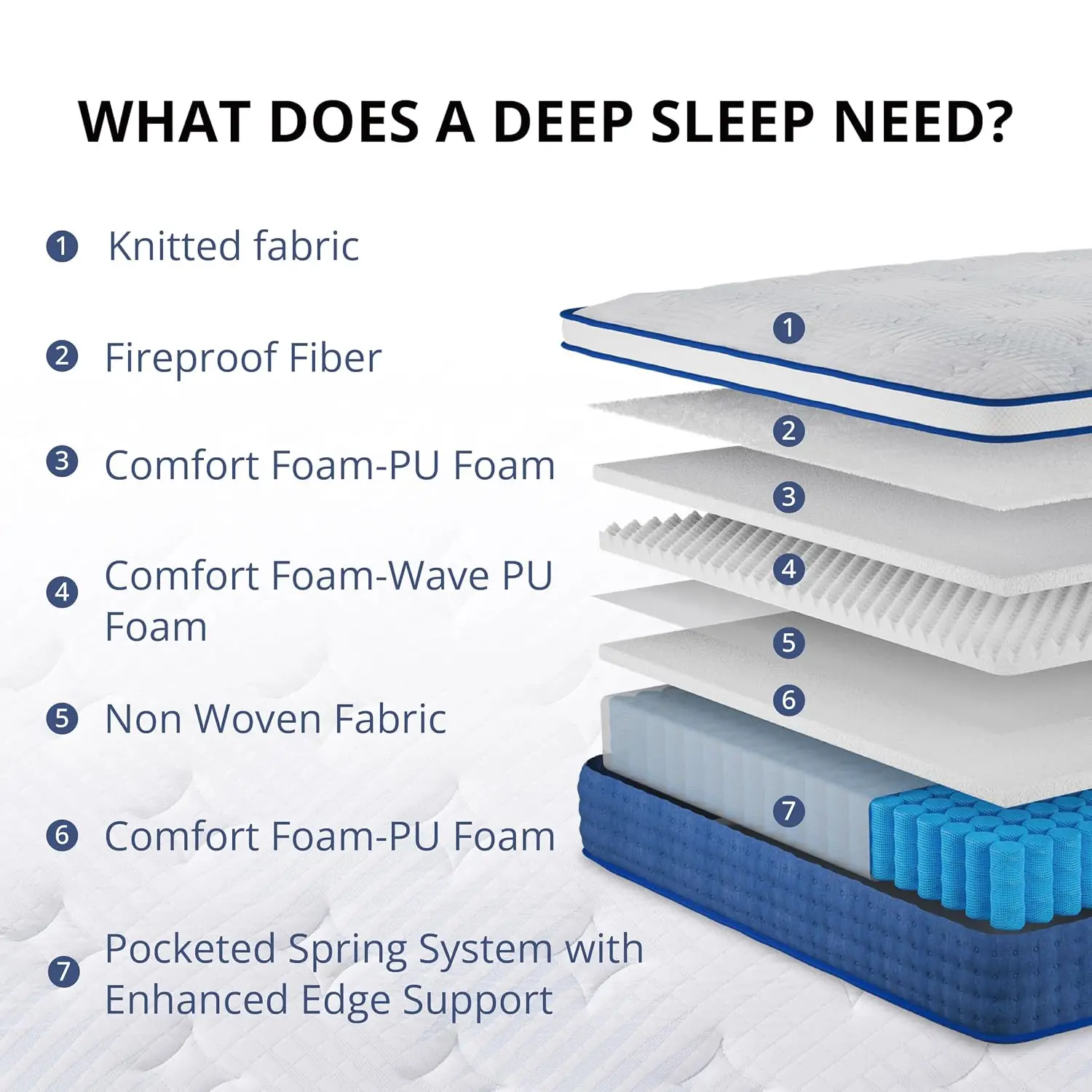 Full Hybrid Mattress 14 Inch Pocket Spring Motion Isolation Pressure Relief Edge Support Medium Bed in Box, Customized