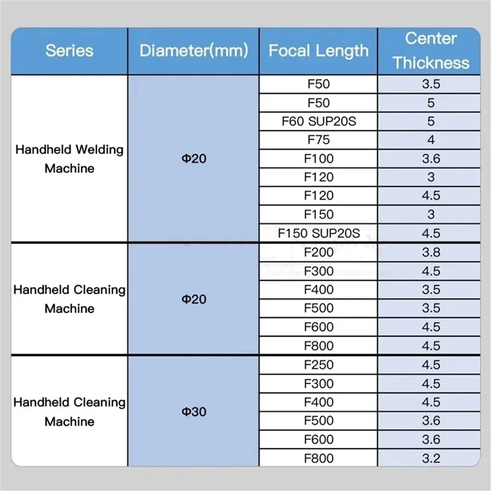 Laser Welding Focus & Collimation Lens Dia20x3.5 20x5 QILIN CQWY WSX Hand-held Fiber Welder Head Lens