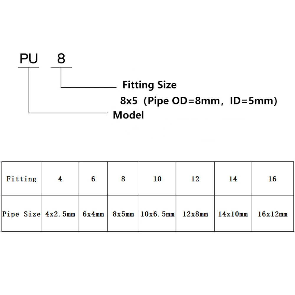 Пневматические фиттинги, фитинги, пластиковый соединитель ПУ PG 4 мм 6 мм до 8 мм 10 мм, быстроразъемные соединители для воздушного водяного шланга, прямого газа