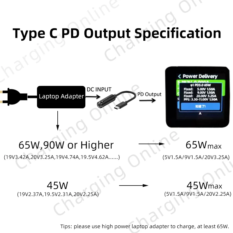 Dc power jack 5.5x2. 5 7.4x5. 0 7.9x5. 5 4.5x3. 0 6.0x3.7mm para usb c pd rápido portátil cabo de carregamento 65w tipo c adaptador conversor