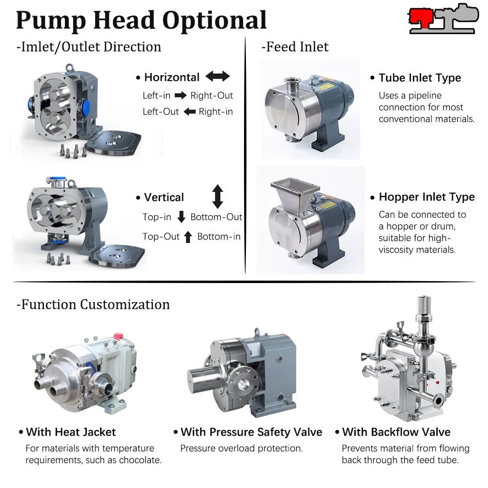 

Насос роторный лопастной из нержавеющей стали 316L, санитарный, пищевой, мини, головка насоса 316