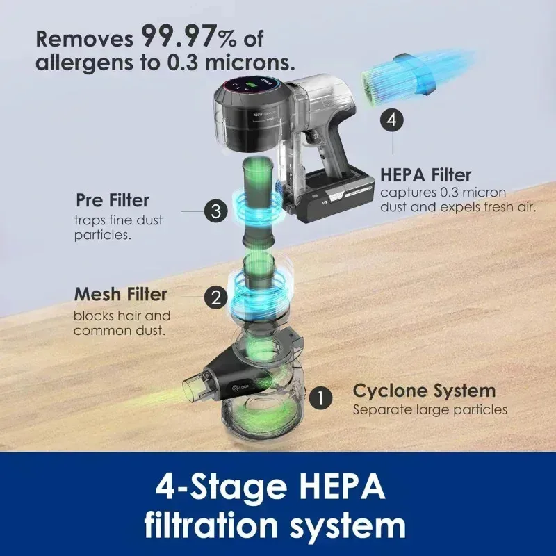 QZA4- ttinecoes Pure One S11 cordless vacuum cleaner,Smart Stick handheld strong handheld vacuum clean hair (S11),