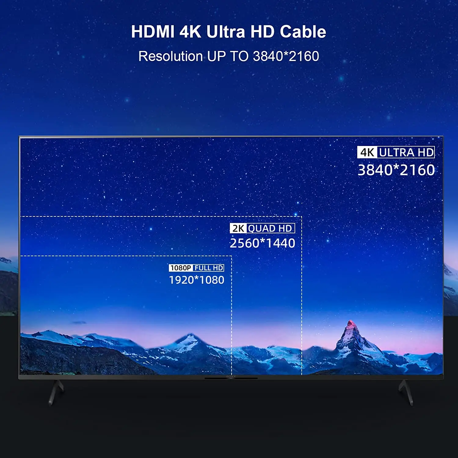 FIBBR 4K HDMI 2.0-Compatible Cable 18Gbps Support 4K 60Hz 2K 144/165Hz Compatible with Fire TV PlayStation PS4 PS3 PC